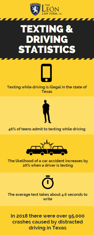 textingwhiledriving textingwhiledriving